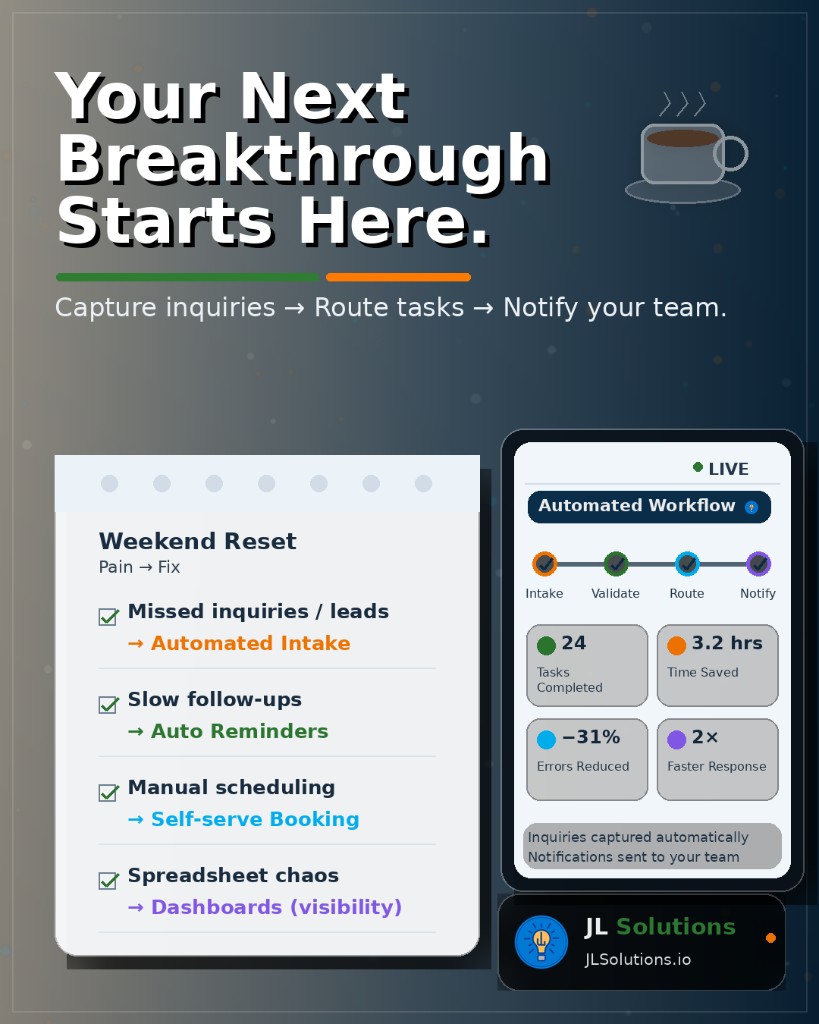 Weekend Reset: automated workflow for busy businesses